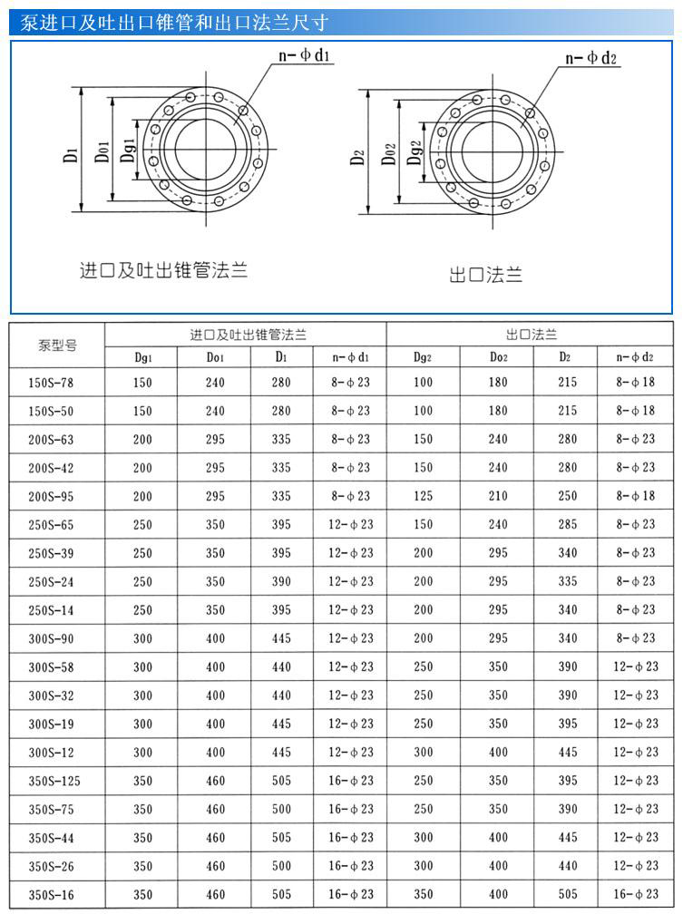 S、SH型單級雙吸泵