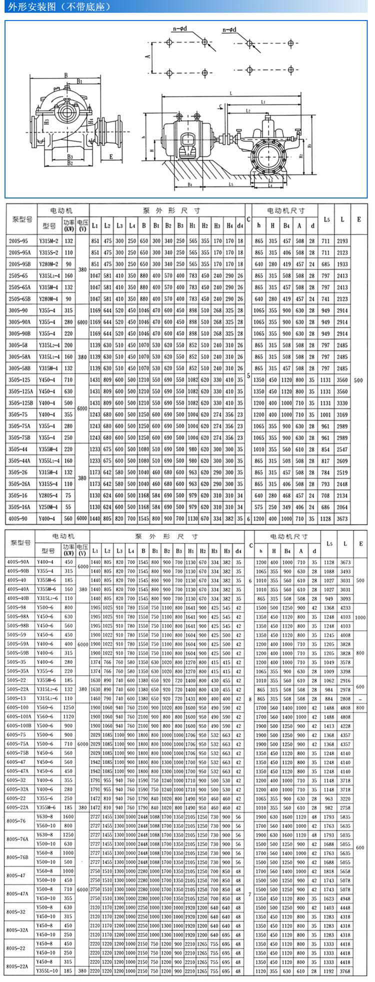 S、SH型單級雙吸泵