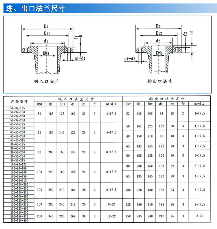 IS、IR型臥式單級單吸清水離心泵