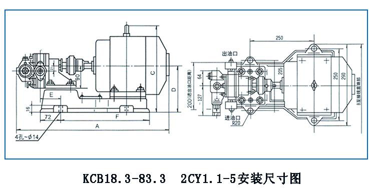 KCB、2CY型齒輪油泵