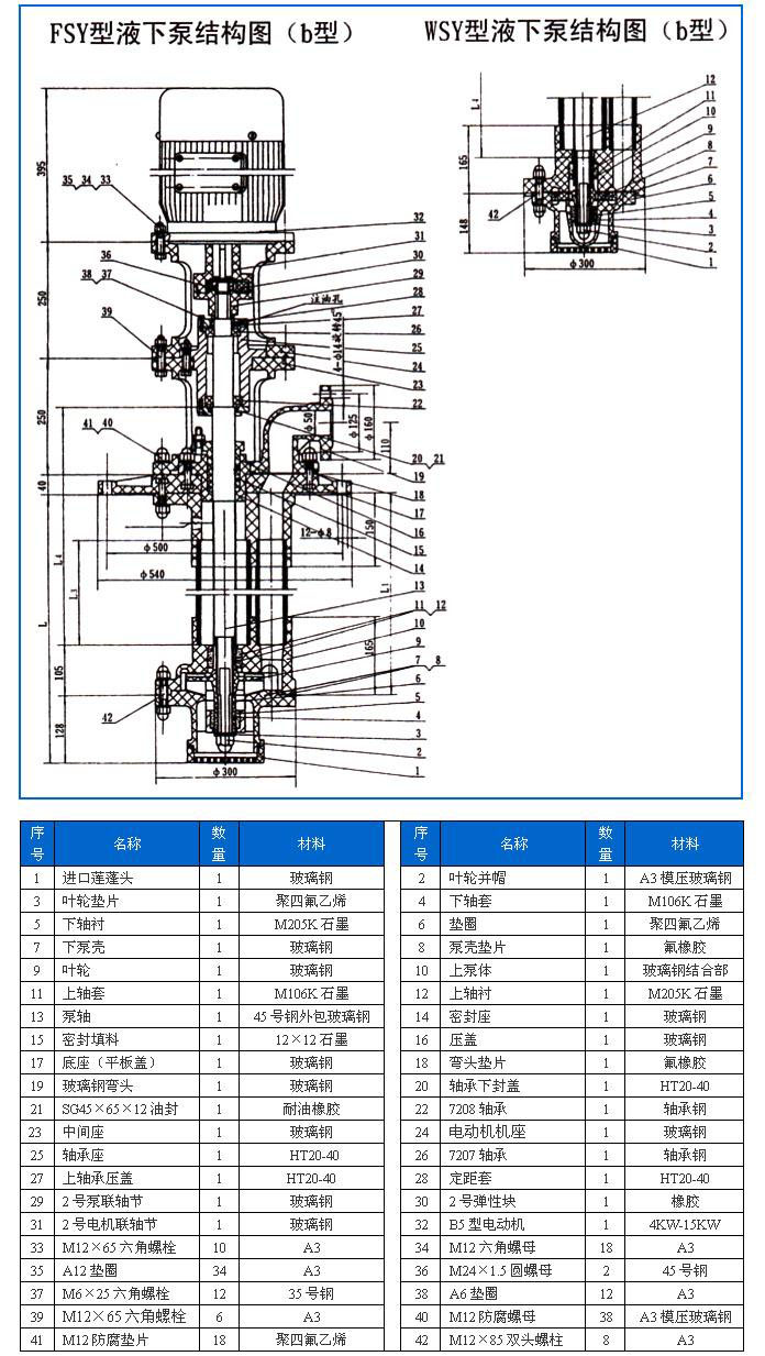 FSY型、WSY型立式玻璃鋼液下泵